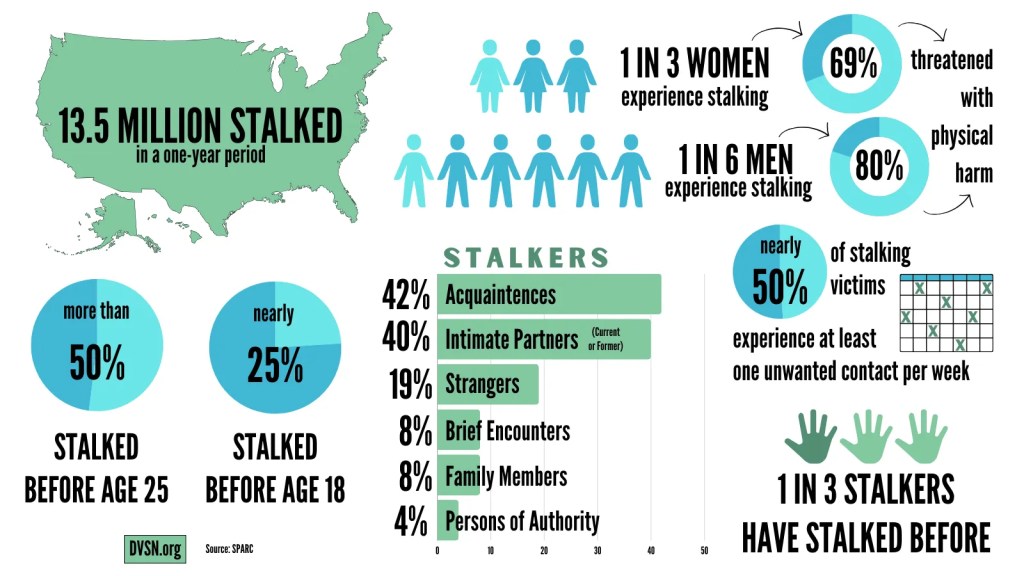 The stalking infographic.